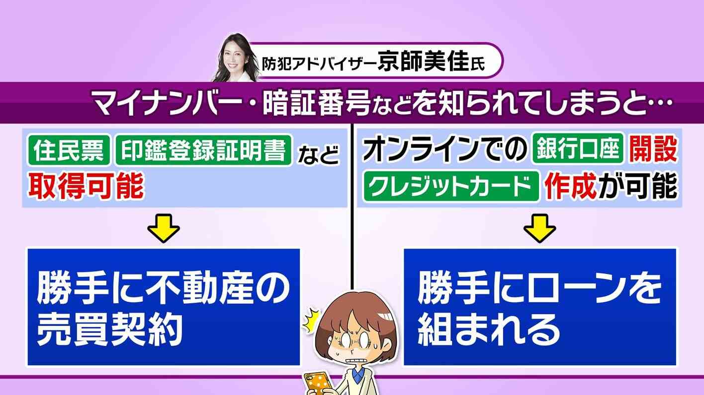 マイナンバーカードを紛失しました。