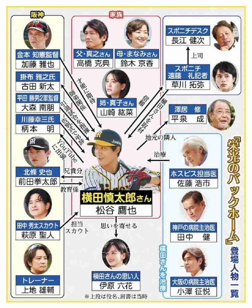 【PART27】超特急が好きな人集まれー！【8号車】