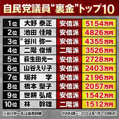 高市総理から次の内閣改造での閣内協力を要請され、了承する意向　日本維新の会・吉村代表
