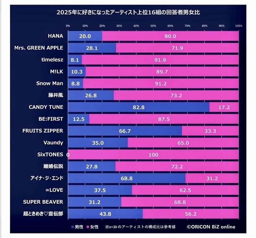 【結成21年】AKB48、《新センター》 にSNSザワつく…　異例の “抜てき” 「完全に主人公」「AI超え」との声も