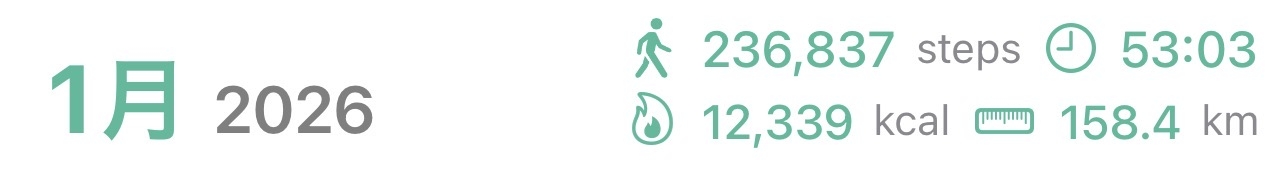 2026年2月 ダイエット総合トピ