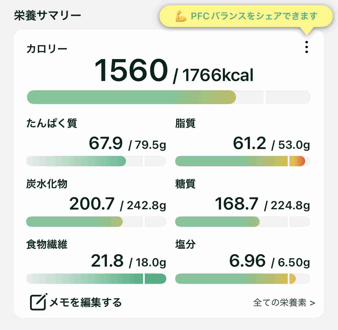 2026年2月 ダイエット総合トピ