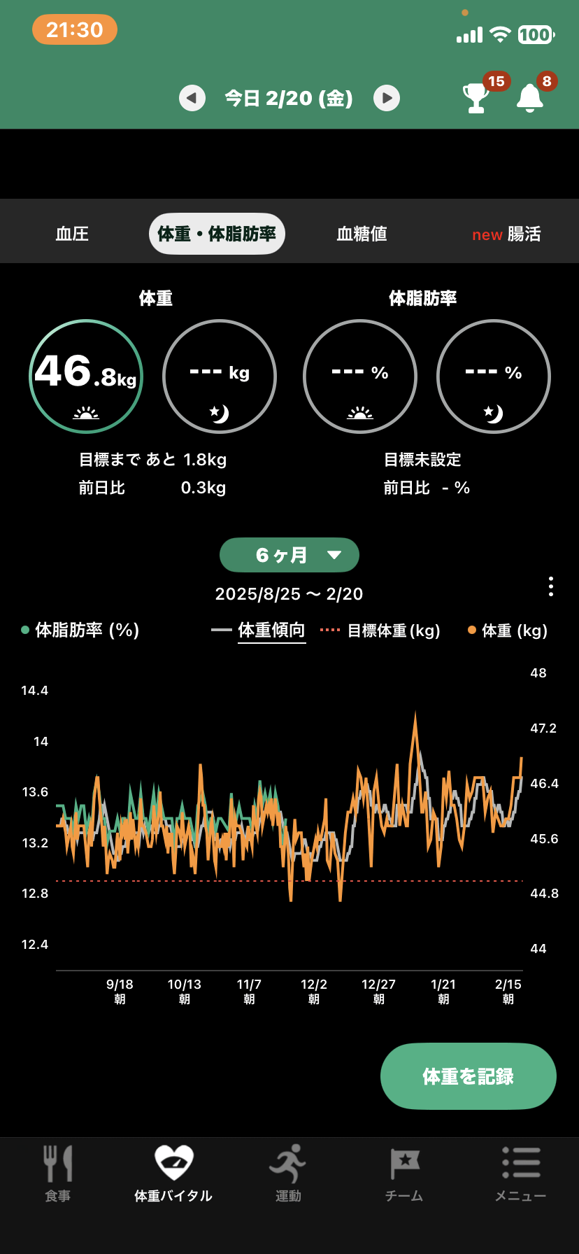 2026年2月 ダイエット総合トピ