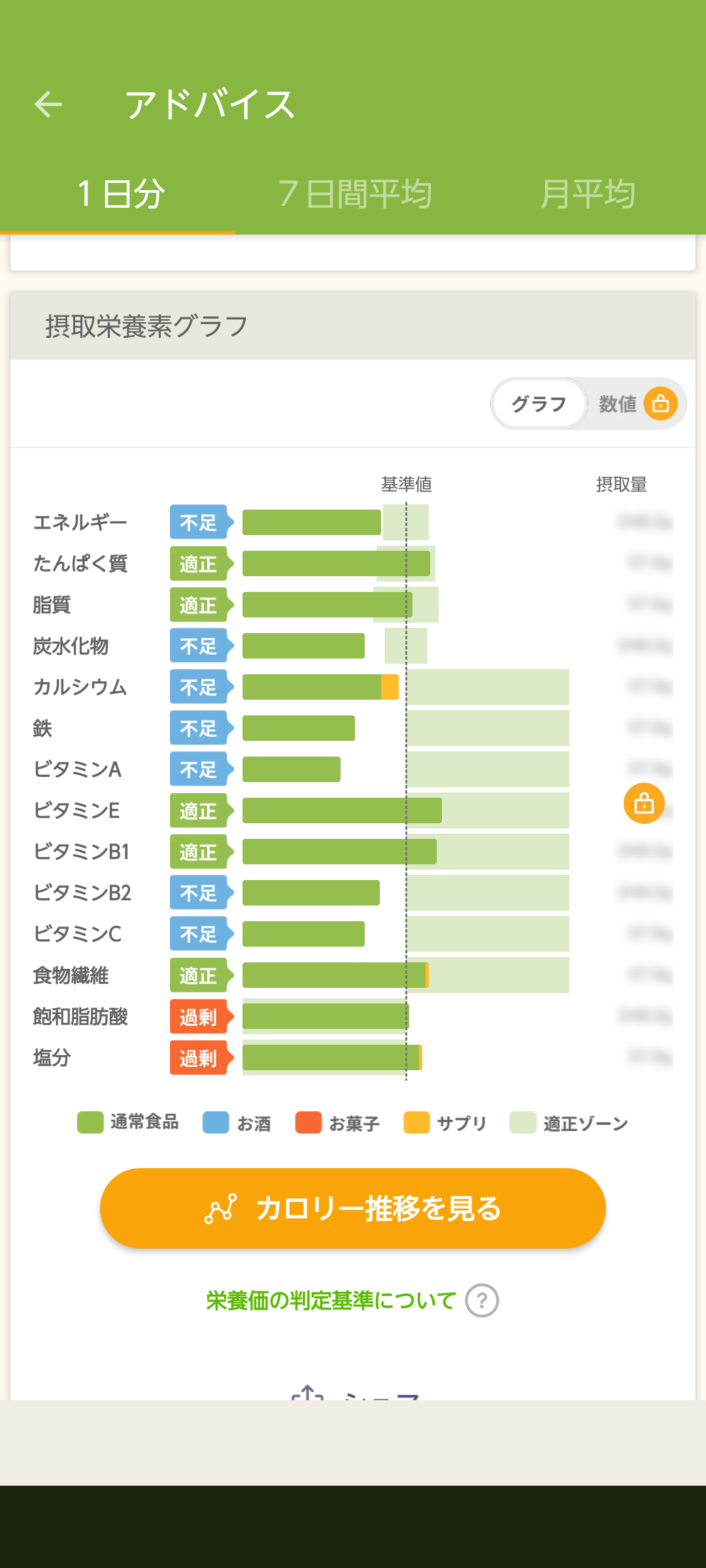 2026年2月 ダイエット総合トピ