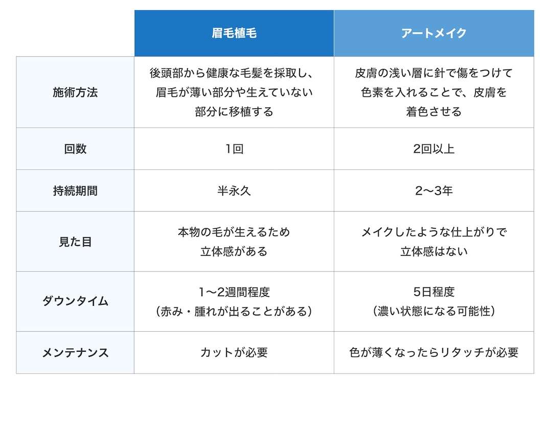 眉毛アートやったことある人に聞きたい！