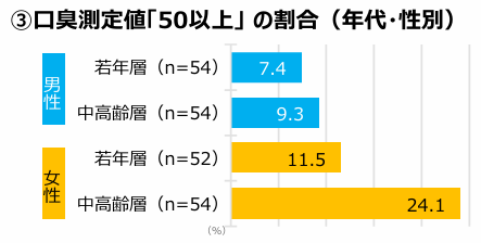 婚活男性が回答　「一発でナシ」になる、女性の“減点要素”とは？