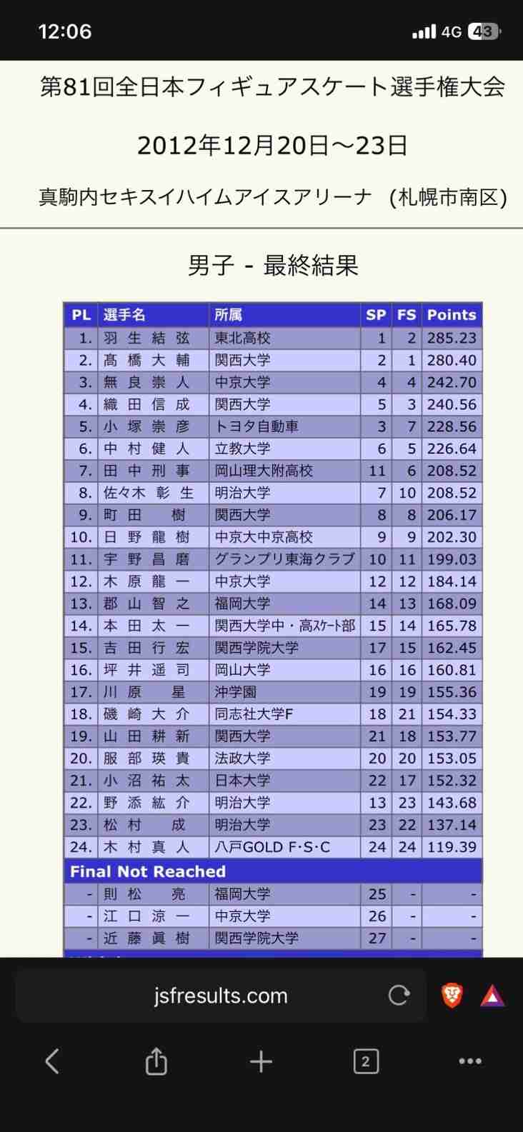 りくりゅう、所属の木下グループが2000万円の特別ボーナスを検討　木原龍一は2013年から社名背負う