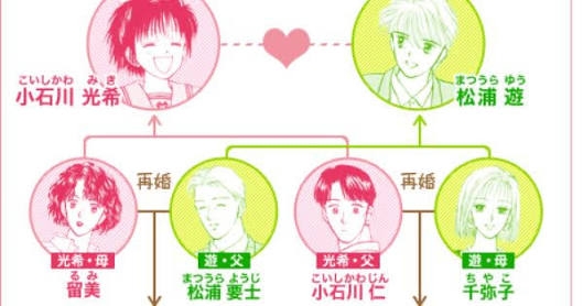 【漫画】「ママレード・ボーイ」について語りたい【アニメ】 Part2