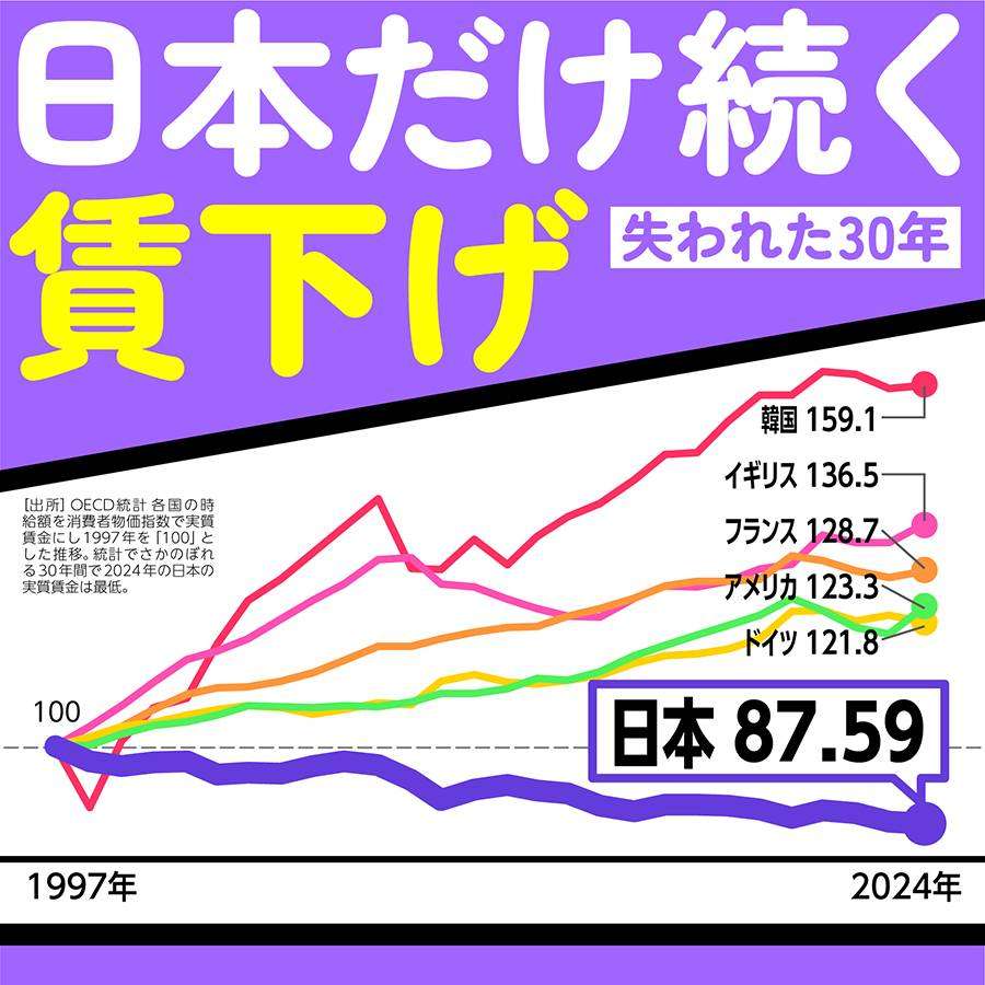 『ホンマでっか!?』コメンテーターが「高市政権の支持率は確実に下がっていく」SNSで“予言”し賛否渦巻く事態に