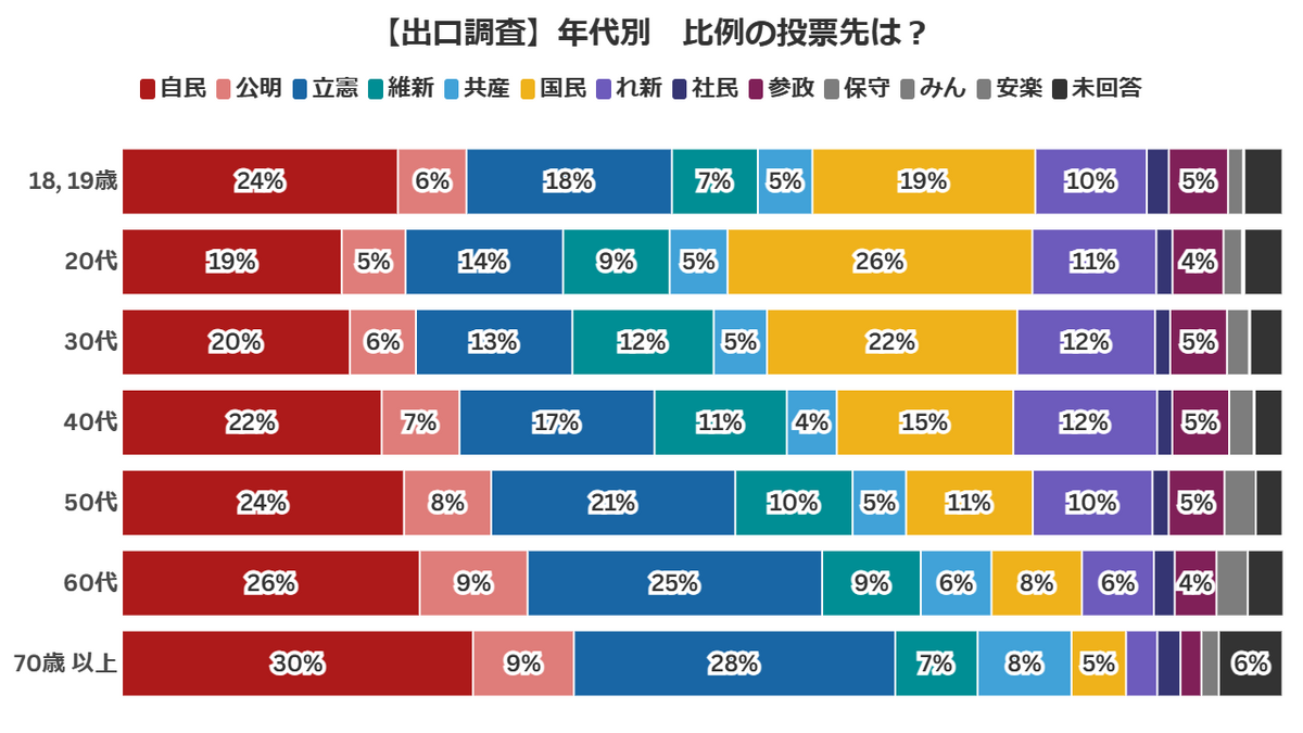 『ホンマでっか!?』コメンテーターが「高市政権の支持率は確実に下がっていく」SNSで“予言”し賛否渦巻く事態に