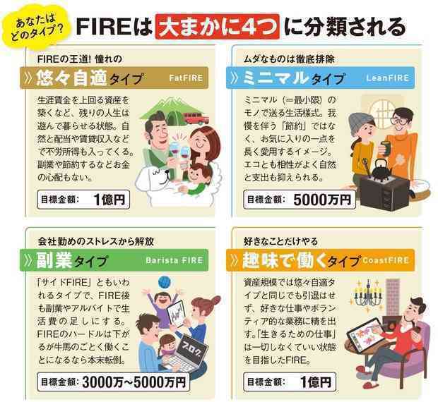 サイドfireを目指す！