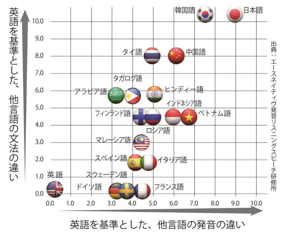 「英語ができない子」は中学受験でも不利になる？親世代の常識が通用しない、令和の残酷な“英語格差”