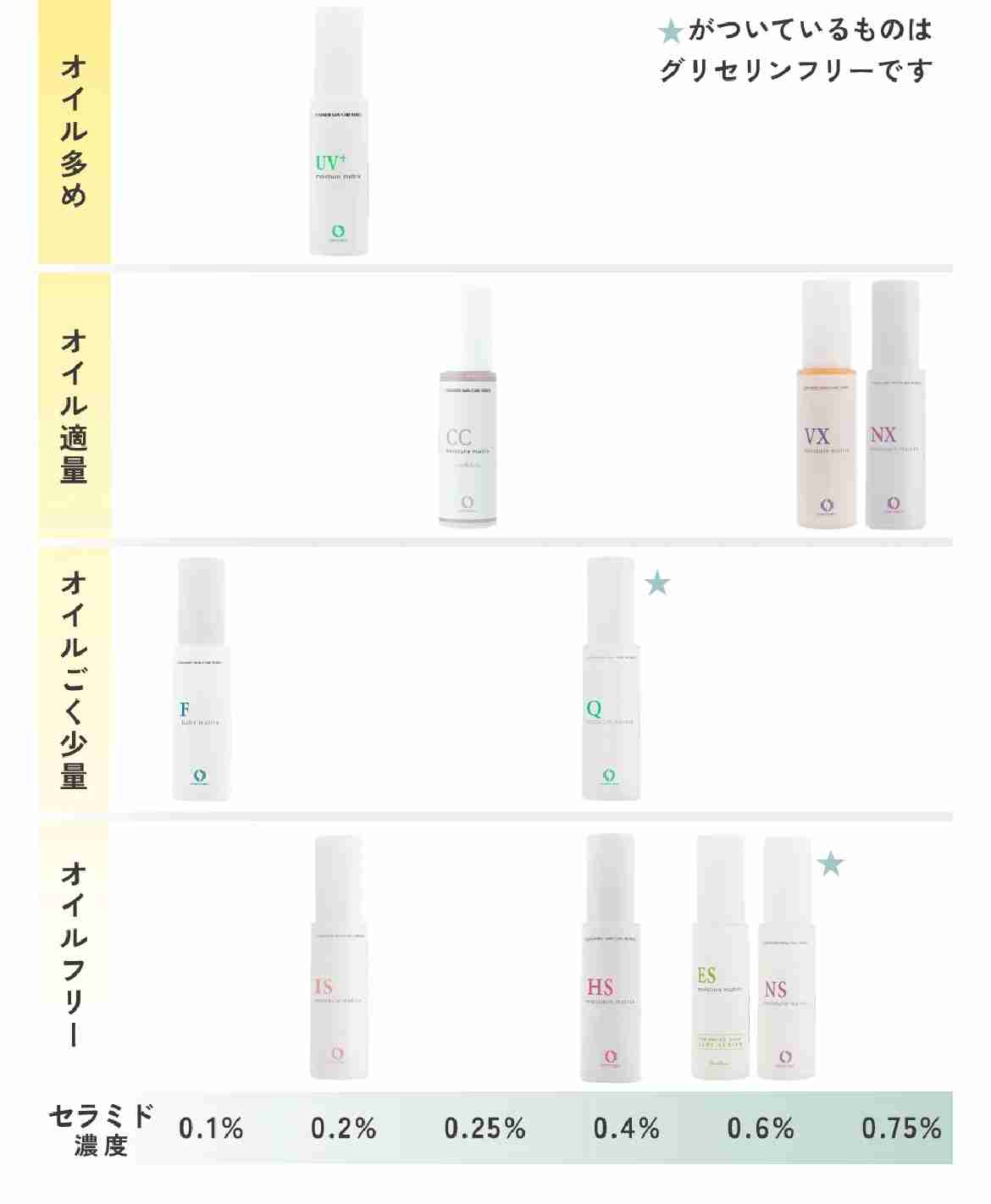 マイナーだけどオススメのスキンケア・メイク用品