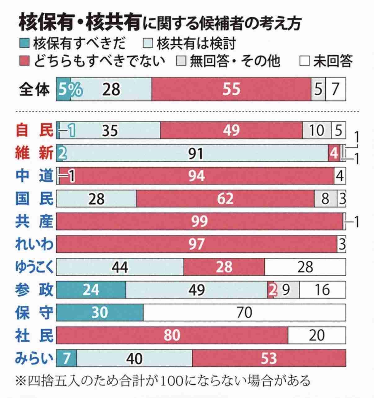 【衆院選】各党の政策について冷静に語るトピ