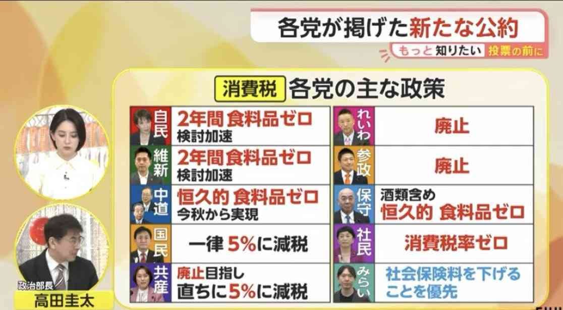 【衆院選】各党の政策について冷静に語るトピ