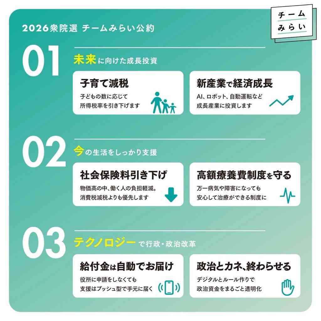 【衆院選】各党の政策について冷静に語るトピ