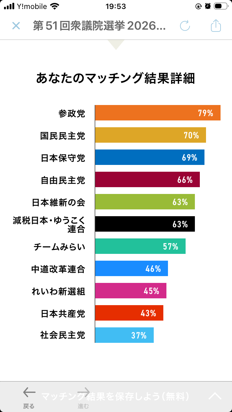 【衆院選】各党の政策について冷静に語るトピ