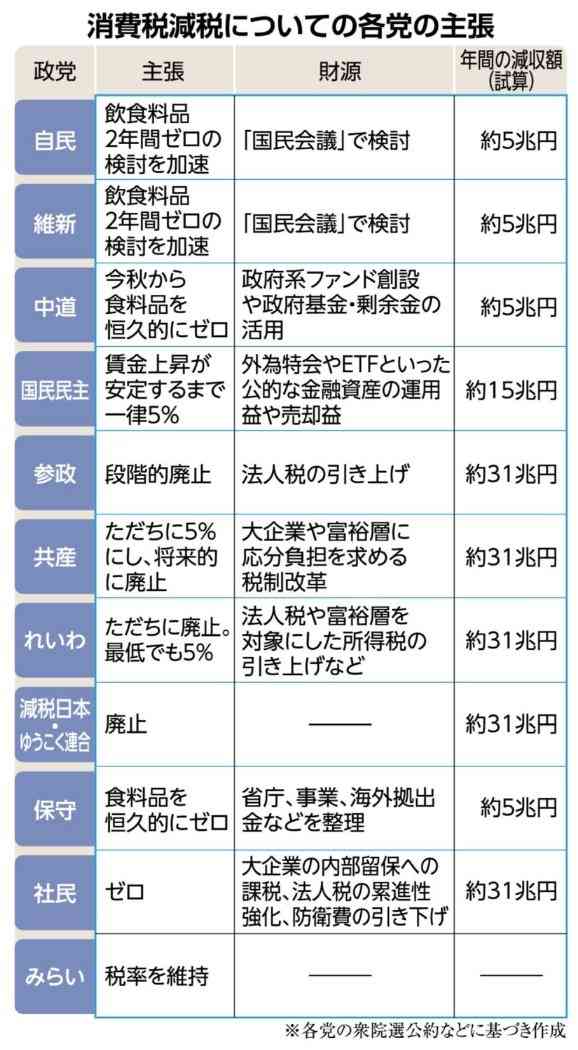 【衆院選】各党の政策について冷静に語るトピ