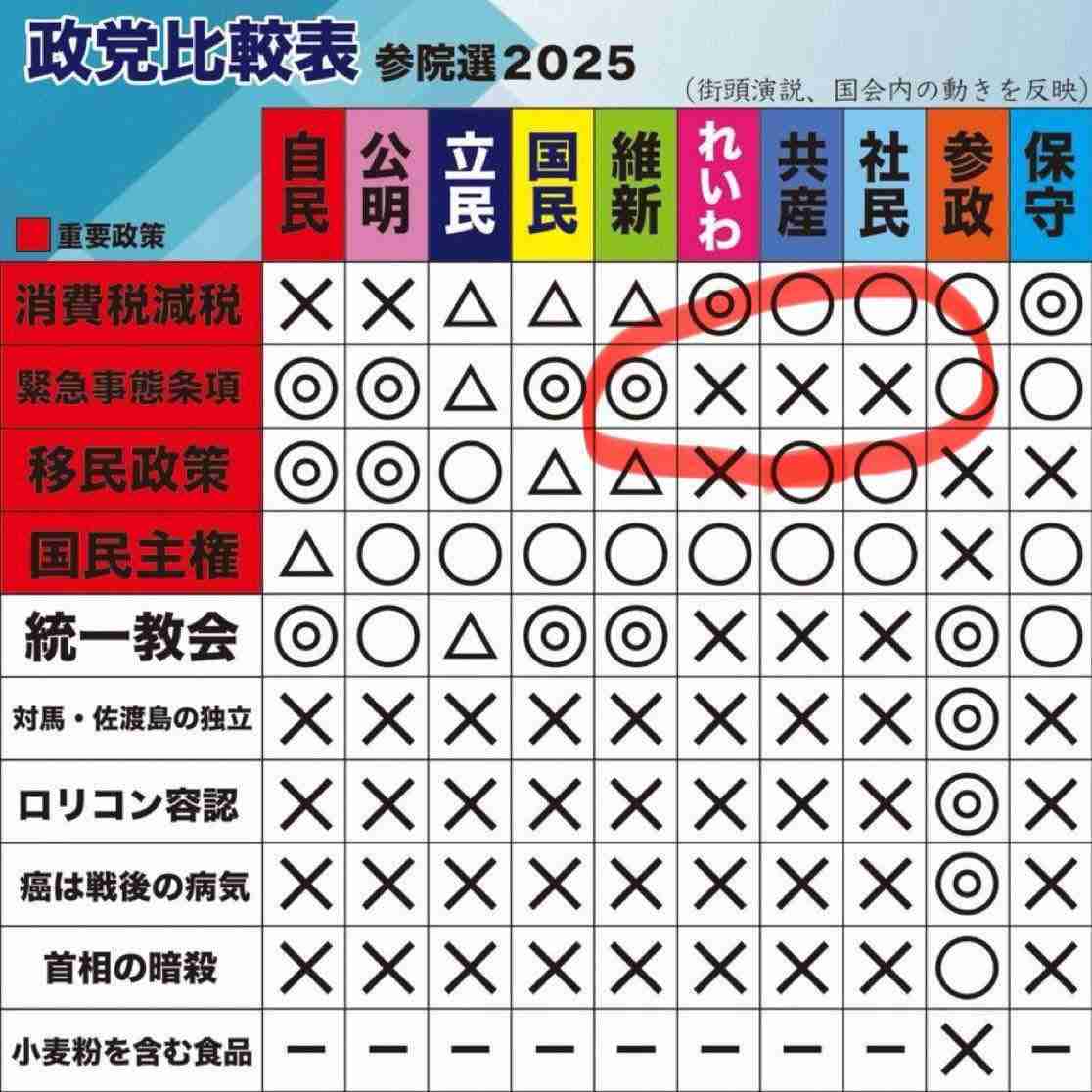 緊急事態条項（緊急政令、国会機能維持条項）を知っていますか？part7