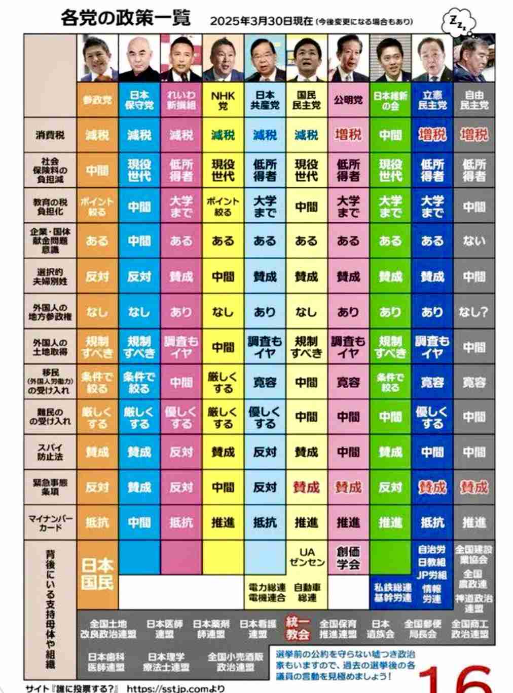 緊急事態条項（緊急政令、国会機能維持条項）を知っていますか？part7