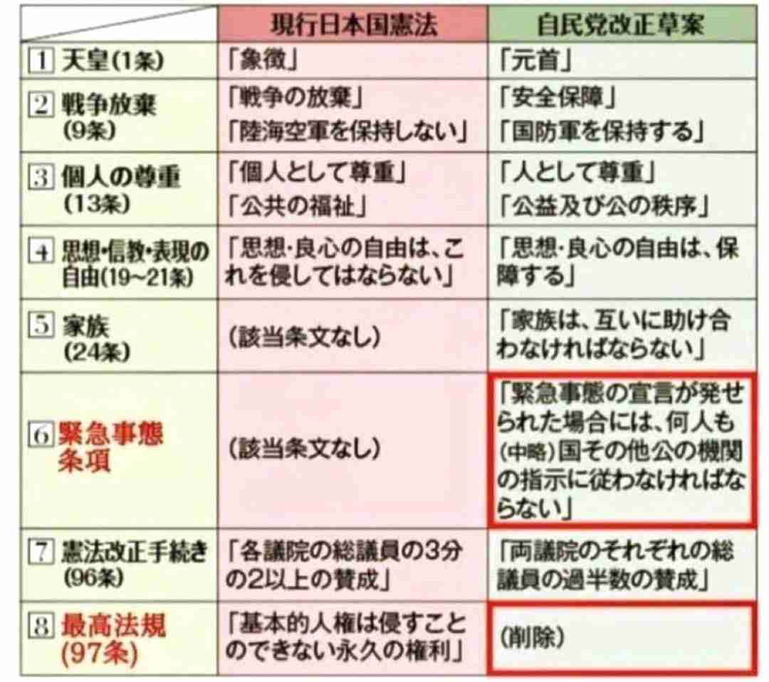 緊急事態条項（緊急政令、国会機能維持条項）を知っていますか？part7