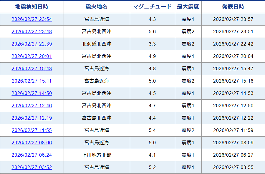 地震の予言、予知、前兆を真面目に語りたいpart 33