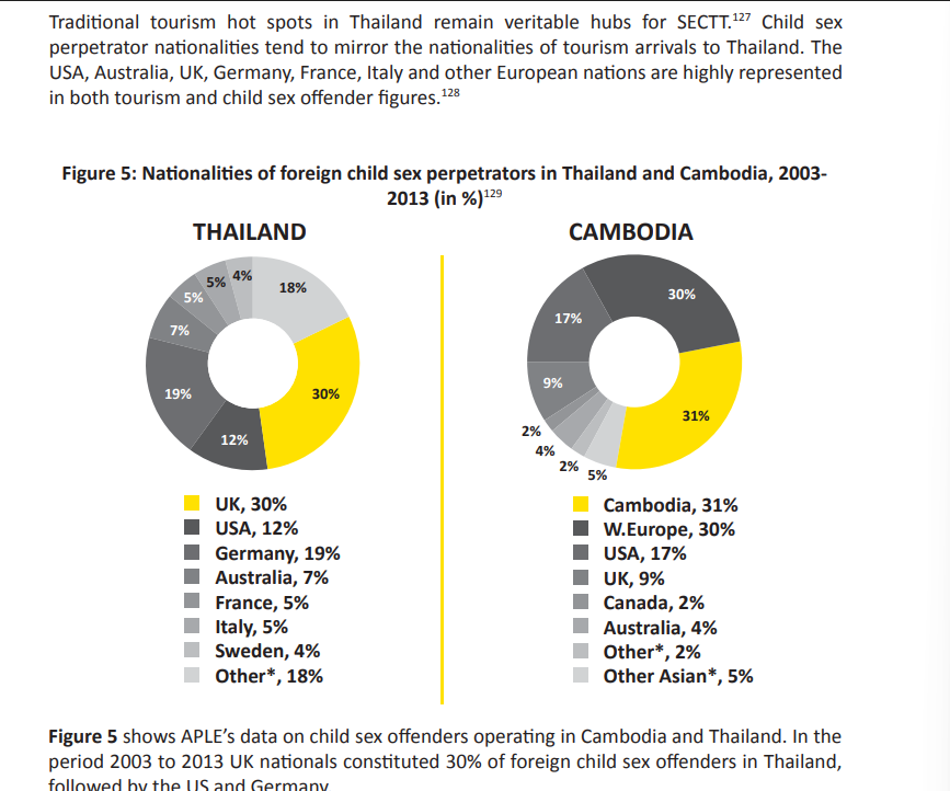 国境を超える「買春」　ラオスで日本人が9歳少女を買春も