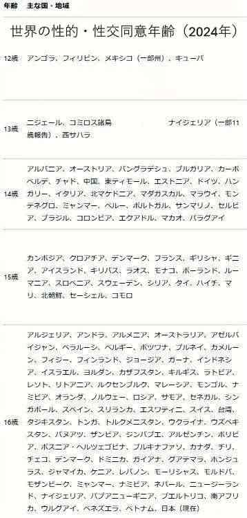 国境を超える「買春」　ラオスで日本人が9歳少女を買春も