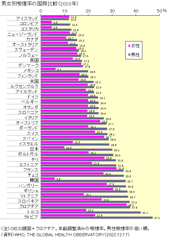 タバコは百害あって一利なしであるも、喫煙者がおしなべて不健康で短命でもないという矛盾…喫煙歴のある薬学博士が解説