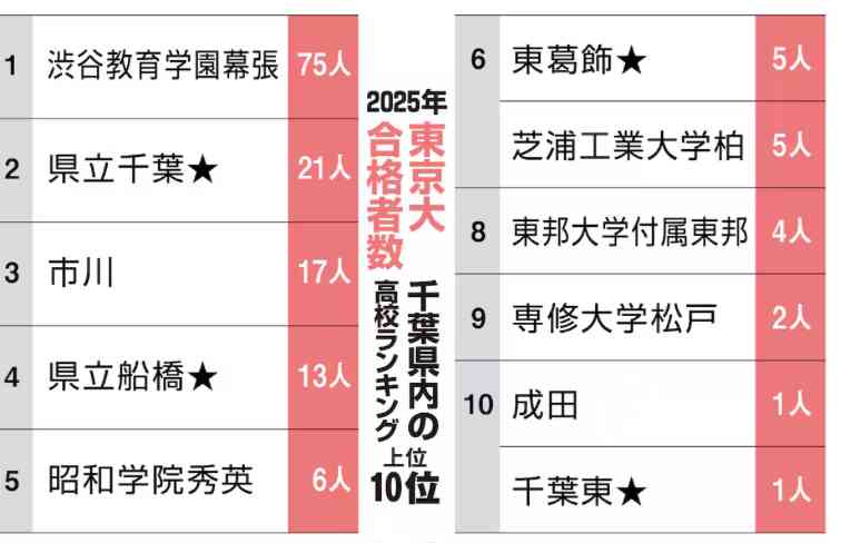 千葉県民あつまれ！