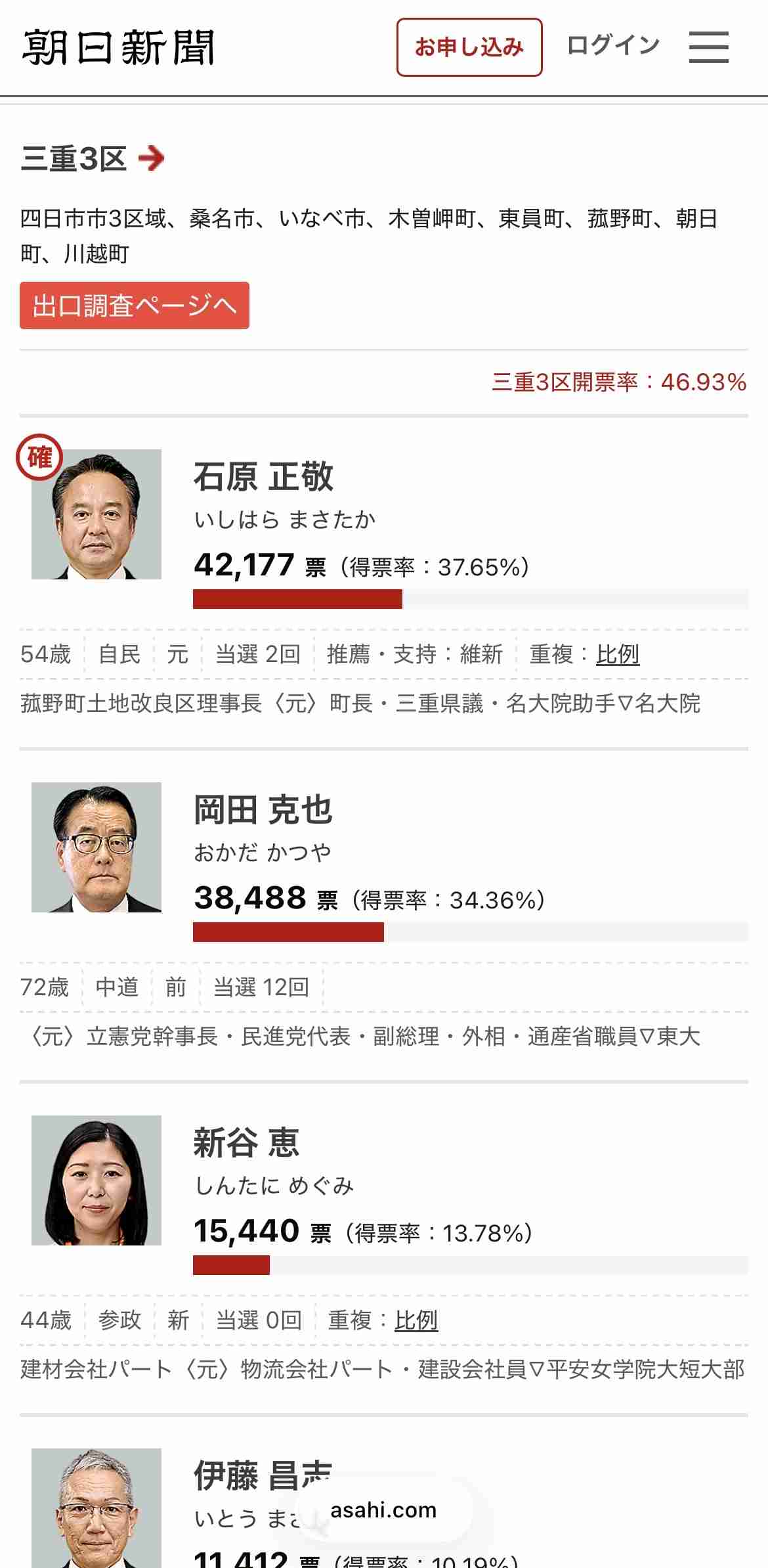 衆院選 宮城4区で中道・安住淳さん敗北へ　自民・森下千里さん当選確実