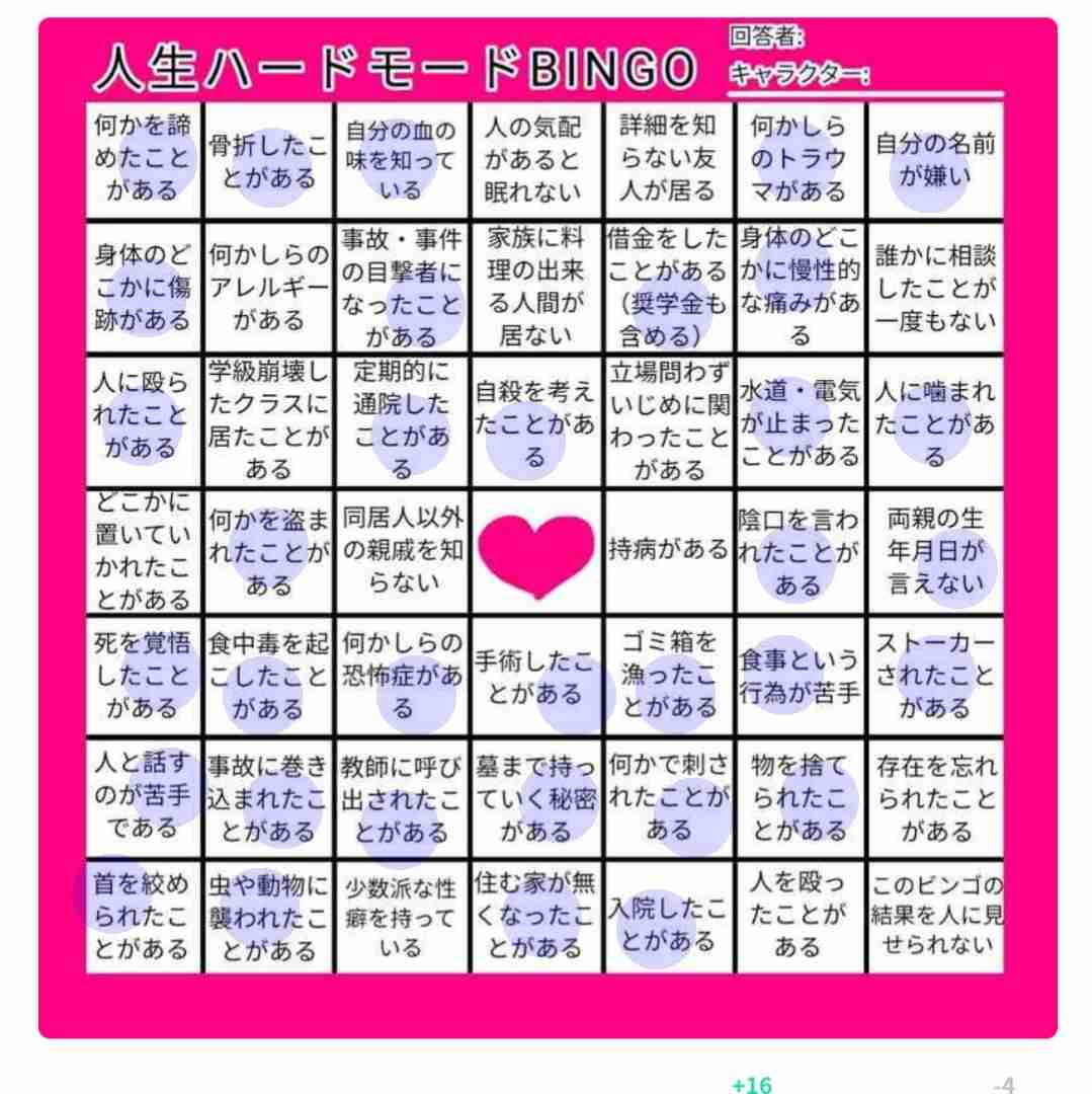 人生ハードモードだけど頑張ってる人