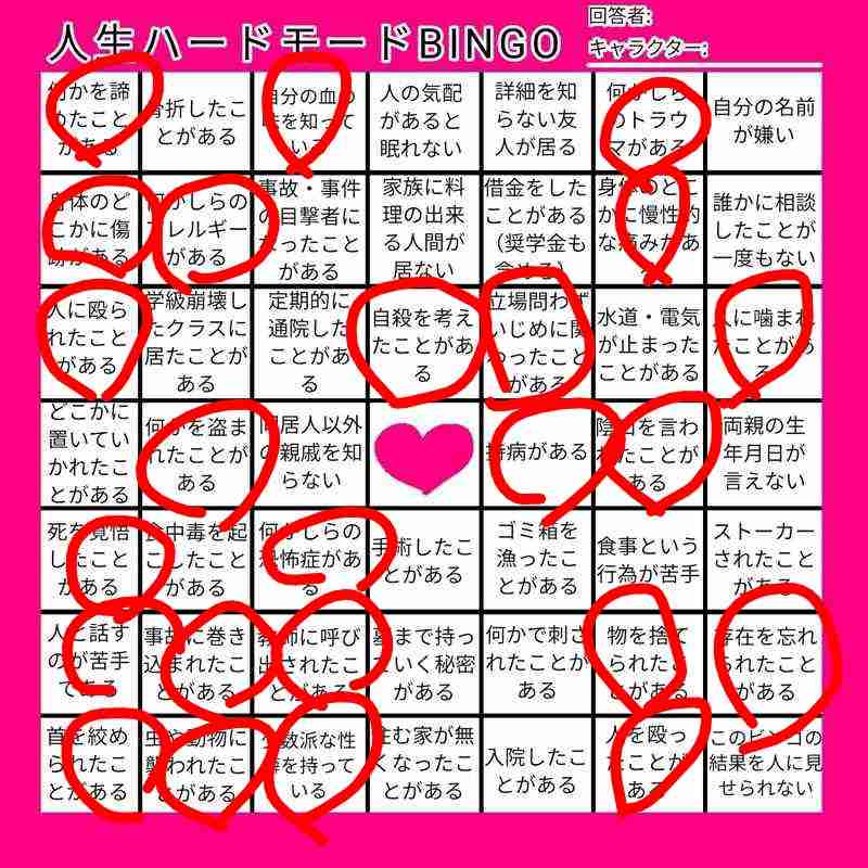 人生ハードモードだけど頑張ってる人