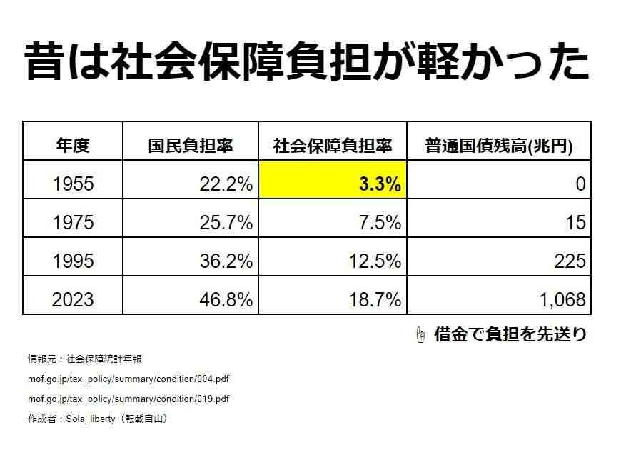 政府、子育て施策で地域差是正　財源不足の自治体を支援