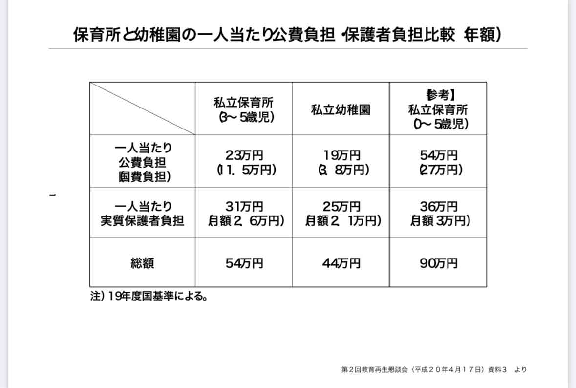 政府、子育て施策で地域差是正　財源不足の自治体を支援