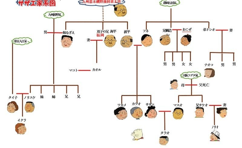 【家系図】家にある人【先祖】