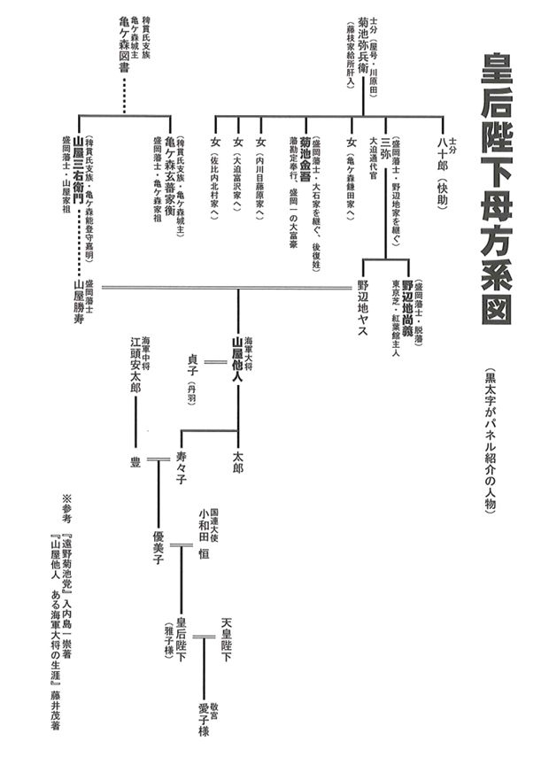 【家系図】家にある人【先祖】