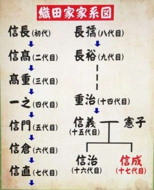 【家系図】家にある人【先祖】