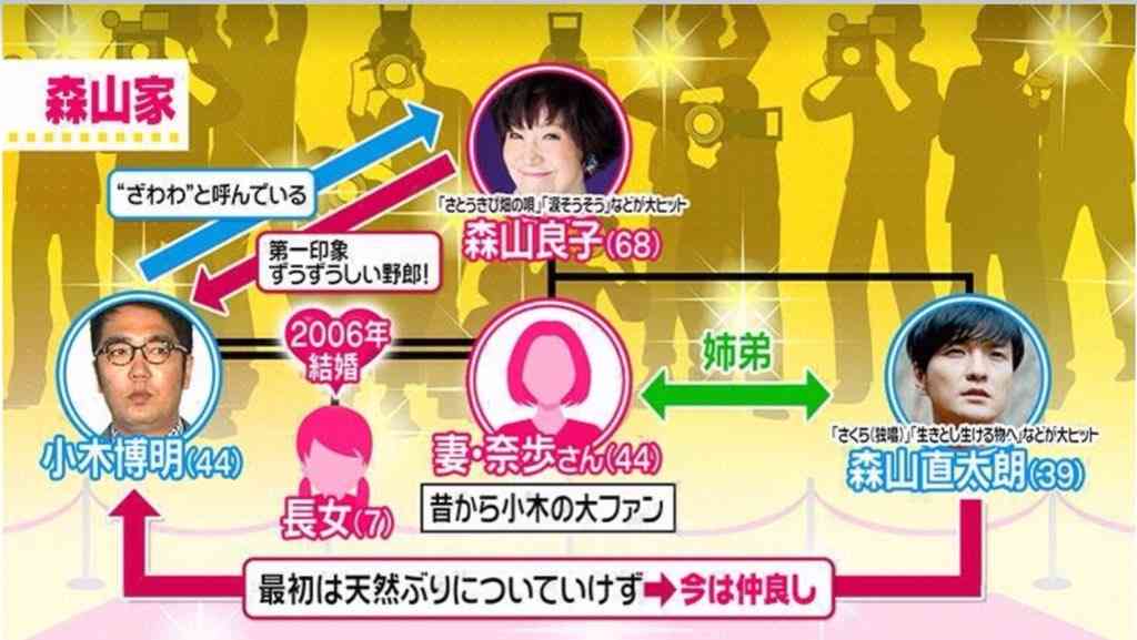 【家系図】家にある人【先祖】
