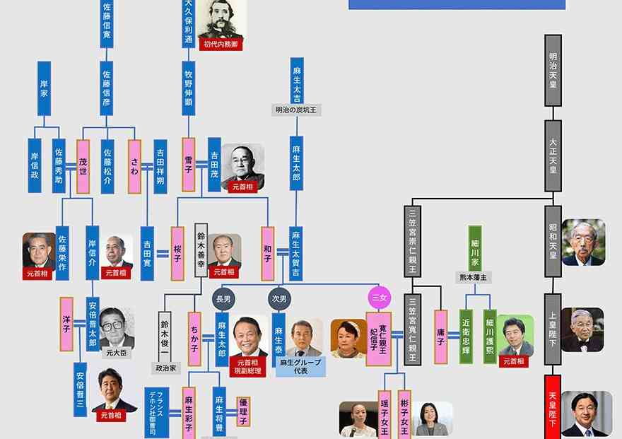 【家系図】家にある人【先祖】
