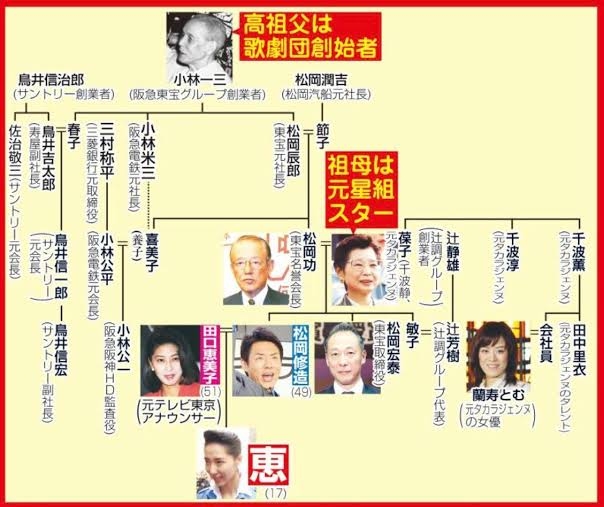 【家系図】家にある人【先祖】