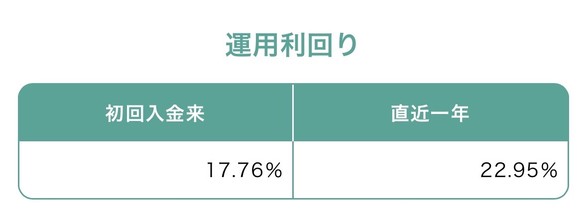 NISAは「120万円一括」か「月1万積立」か…“10年後の運用益”はどちらが多い?「投資は積立が原則」と信じる人が知らない“複利の恩恵”とは
