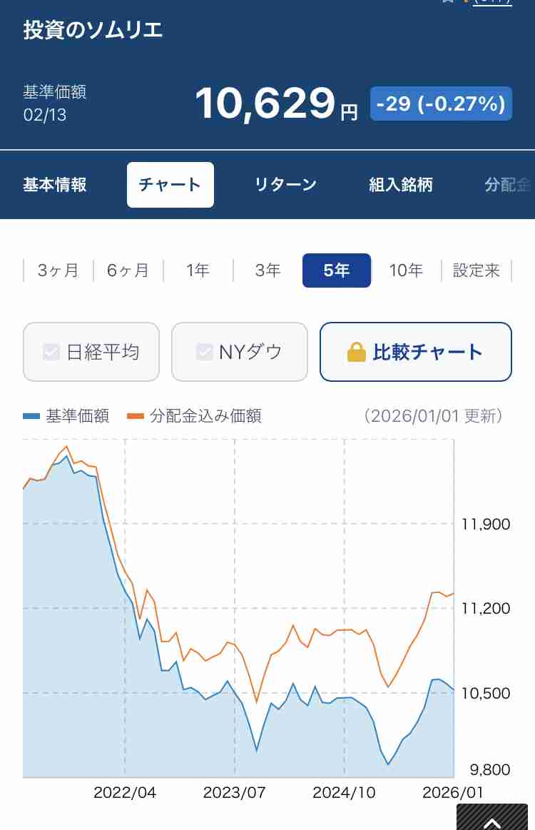 NISAは「120万円一括」か「月1万積立」か…“10年後の運用益”はどちらが多い?「投資は積立が原則」と信じる人が知らない“複利の恩恵”とは