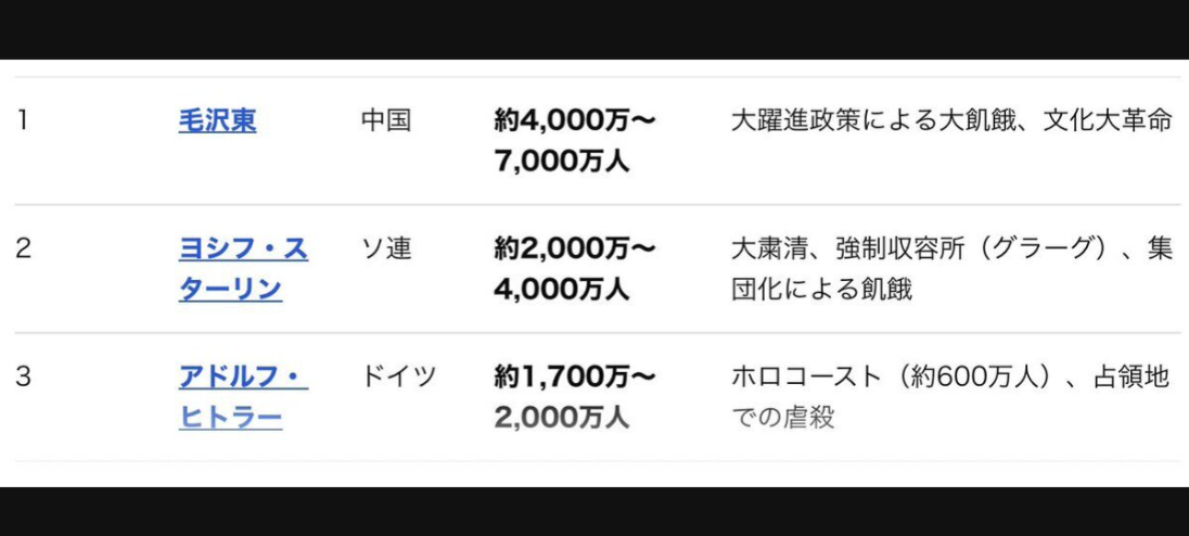 嫌いな歴史上の人物はいますか?
