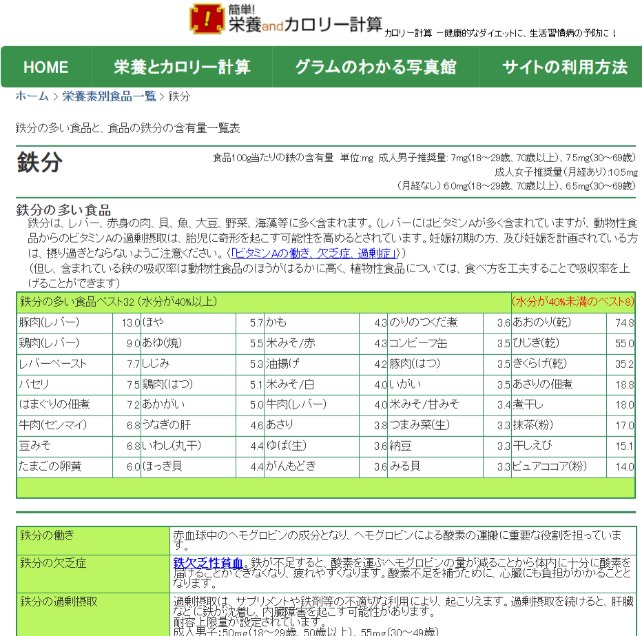 貧血改善方法&その効果!