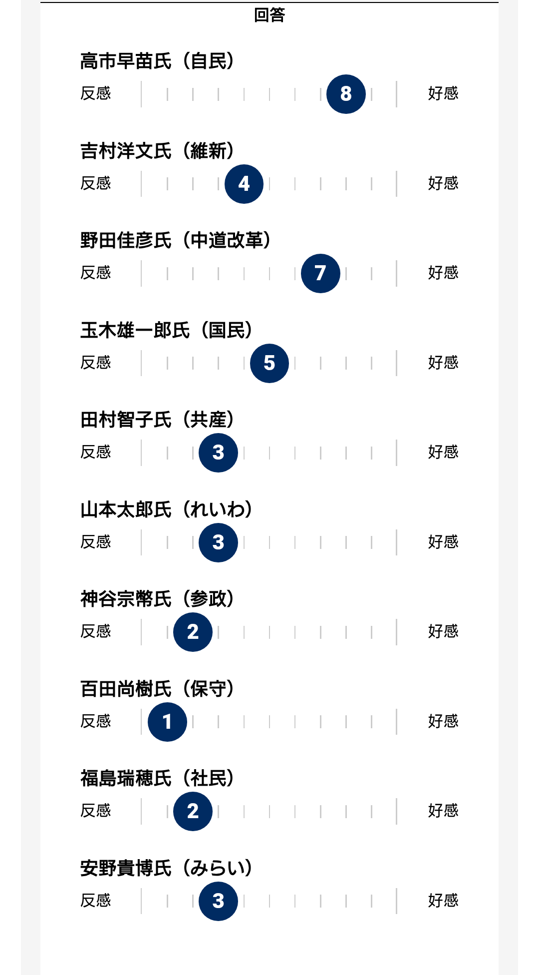 岩屋毅前外相が新グループ立ち上げに意欲　「政権が間違った方向ならブレーキ」