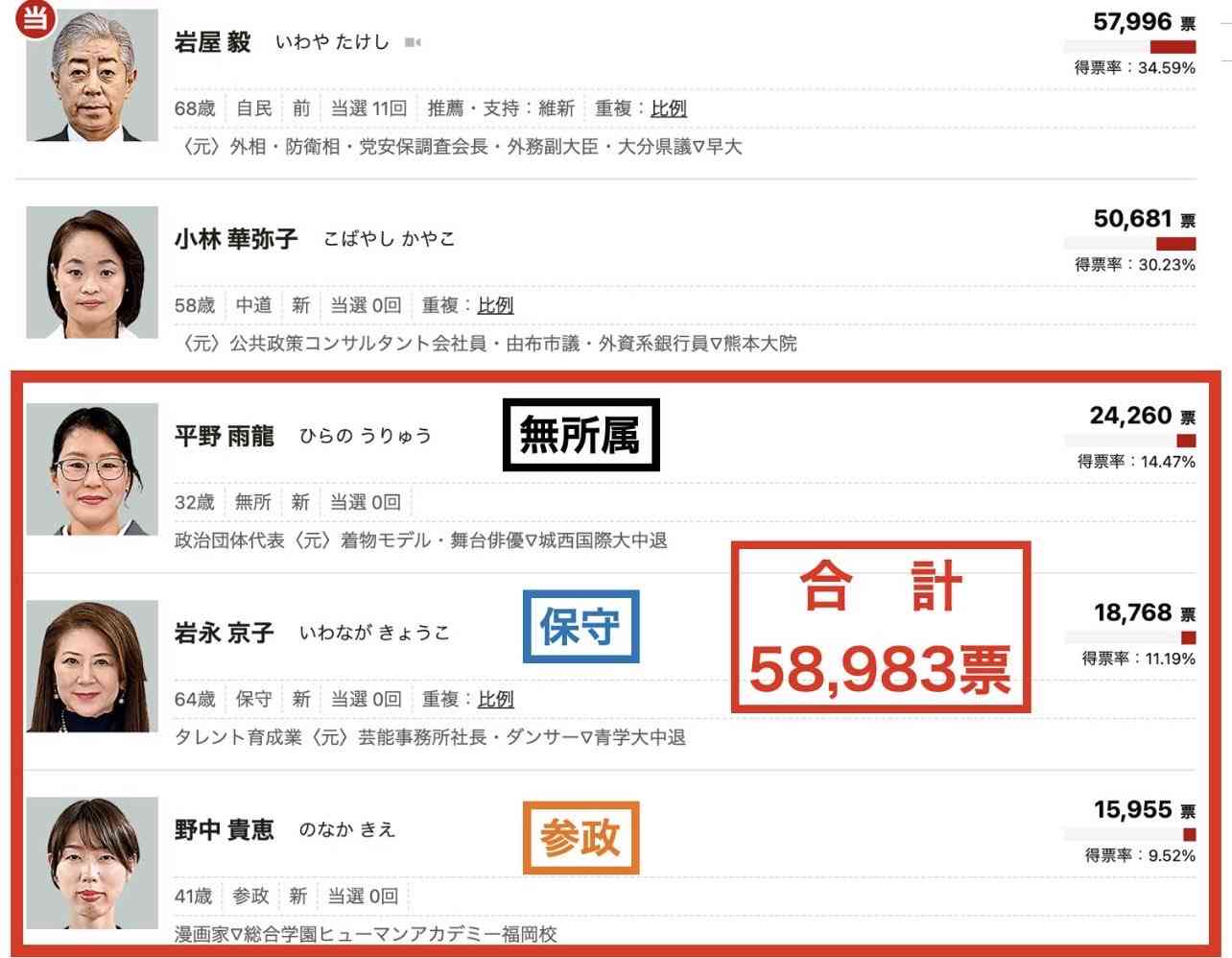 岩屋毅前外相が新グループ立ち上げに意欲　「政権が間違った方向ならブレーキ」