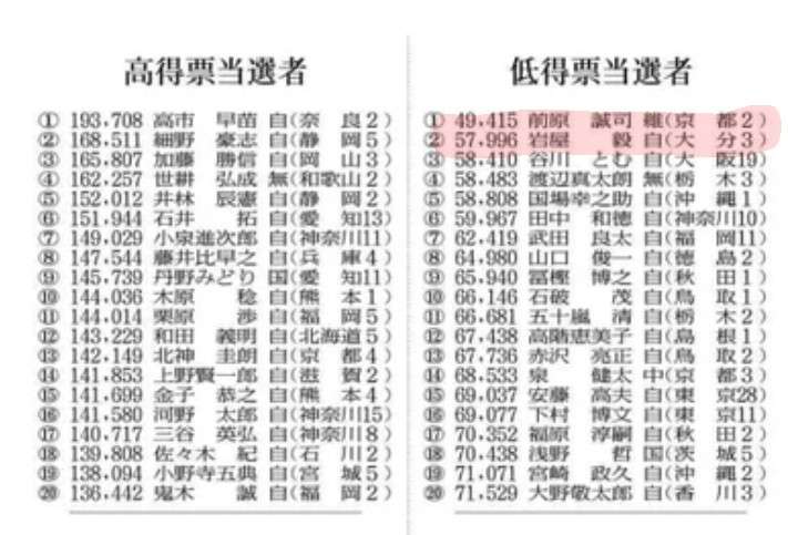 岩屋毅前外相が新グループ立ち上げに意欲　「政権が間違った方向ならブレーキ」