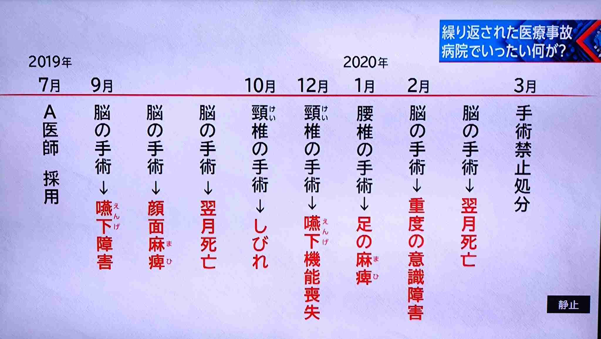ドリルで脊髄の神経を…赤穂市民病院・元執刀医の男に禁錮1年6ヶ月を求刑　担当した手術で11件の医療事故2人死亡『脳外科医・竹田くん』で漫画化