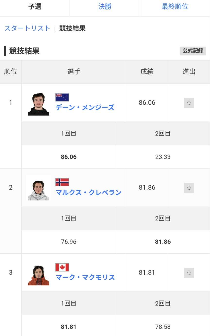 【実況・感想】ミラノ・コルティナ五輪 2月18日・19日